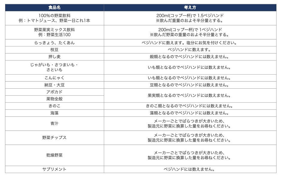 ベジハンド早見表