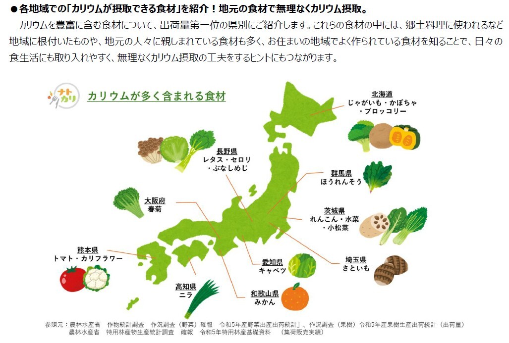 調査結果_地元食材