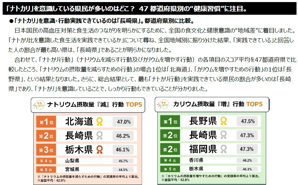 調査結果_都道府県