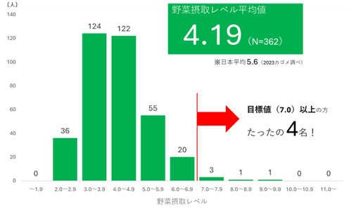 諏訪大学_測定会結果(コラム)