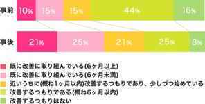 graph_img_05