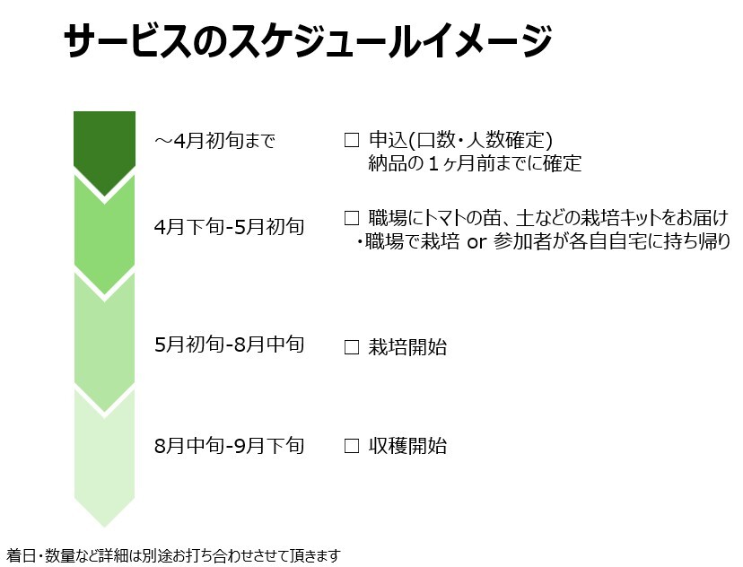 アグリセラピー_サービススケジュールイメージ