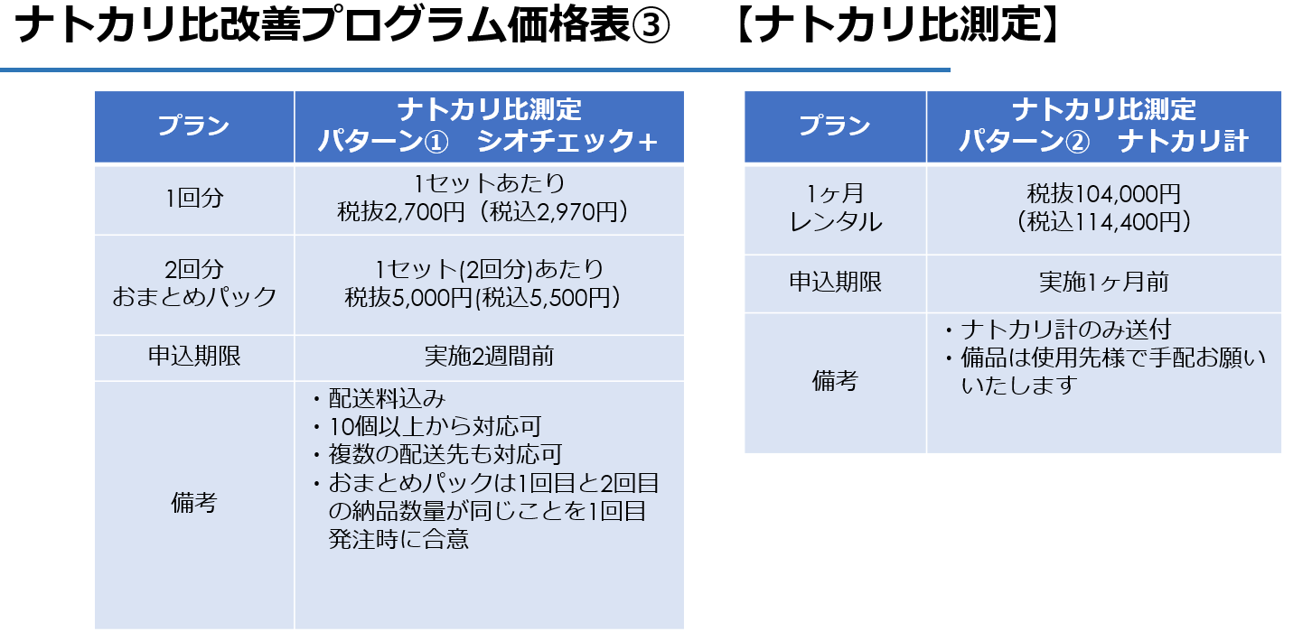 ナトカリ比P_配送管理費込み価格表202407