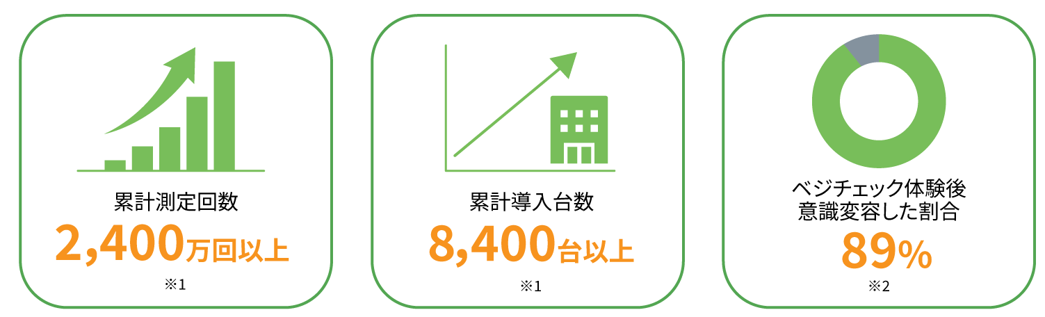 vegecheckjisseki-1 vegecheckjisseki-1