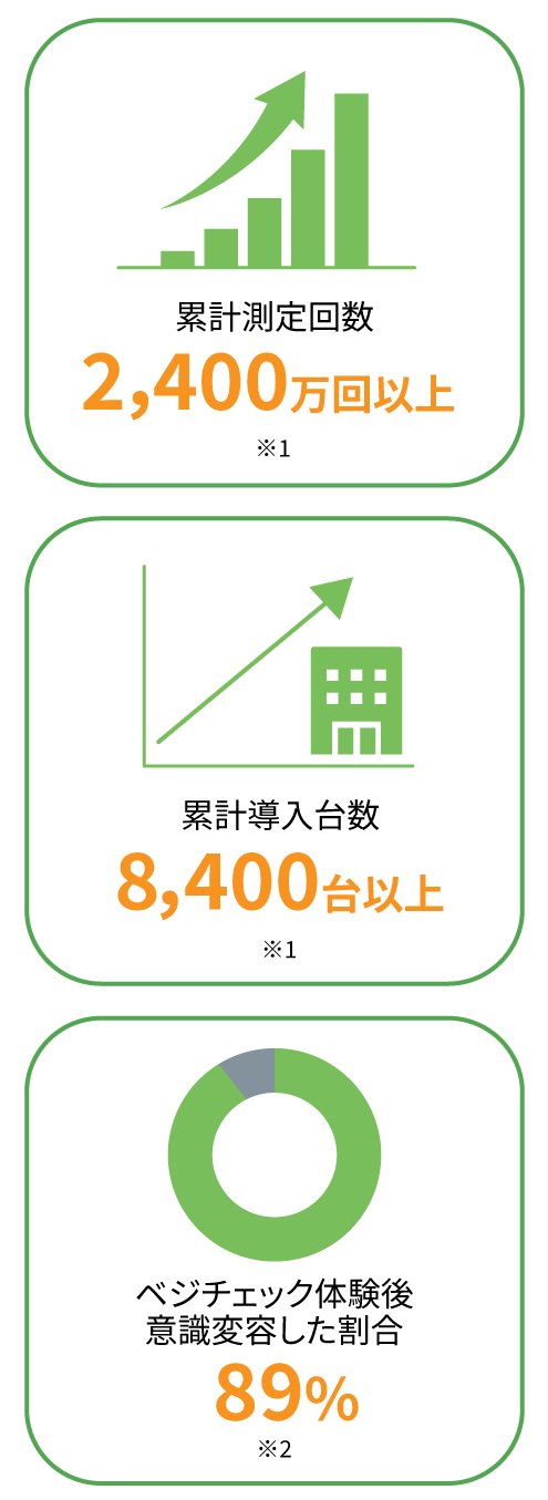 vegecheckjissekiSP vegecheckjissekiSP