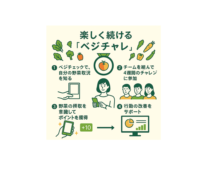 ベジチャレ図解_サイズ小余白大-1