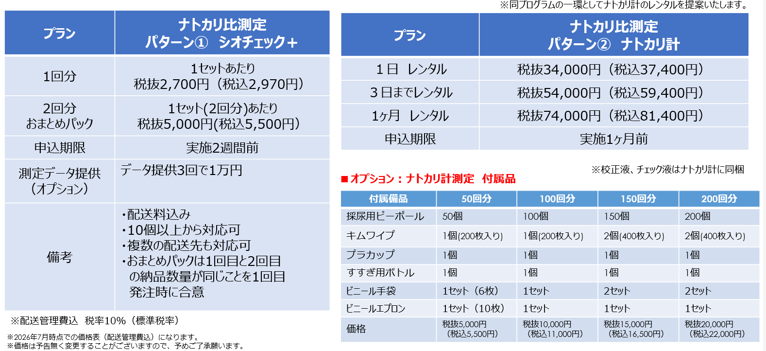 20260803ナトカリ比改善プログラム価格表の図 20260803ナトカリ比改善プログラム価格表の図