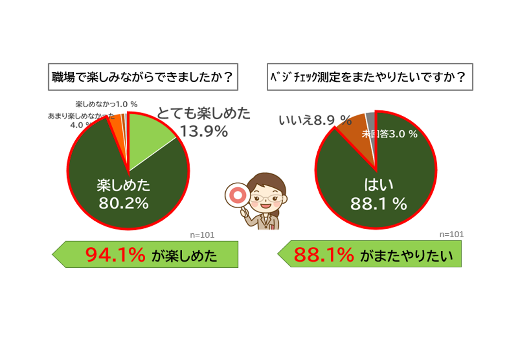 JFE取り組み感想画像 2024-08-02