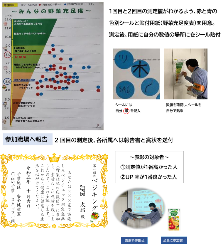 JFE取り組み詳細画像 2024-08-02