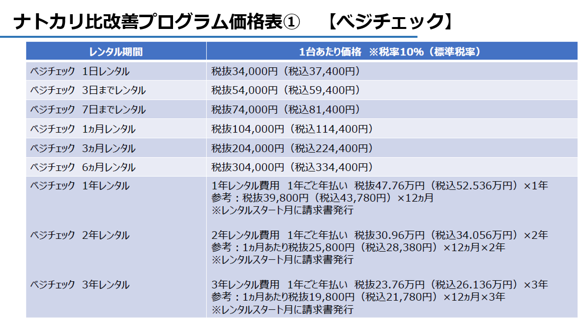ベジp ナトカリ比改善プログラム サービス 事業
