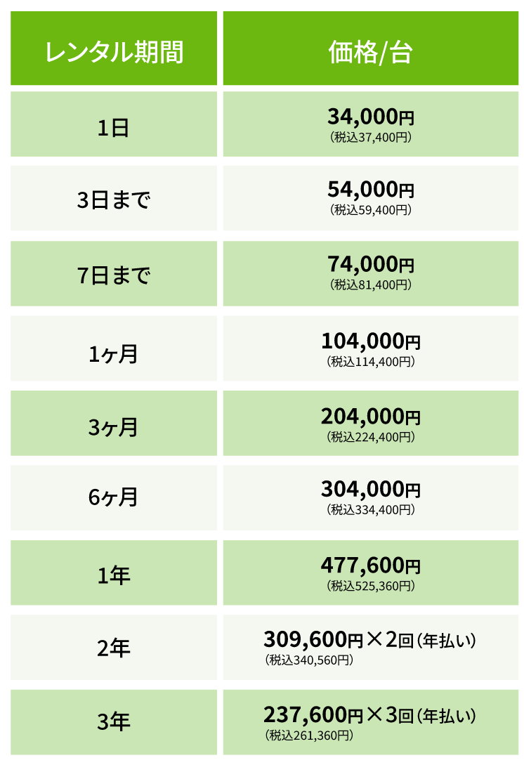 ベジチェック®｜サービス｜カゴメの健康サービス事業