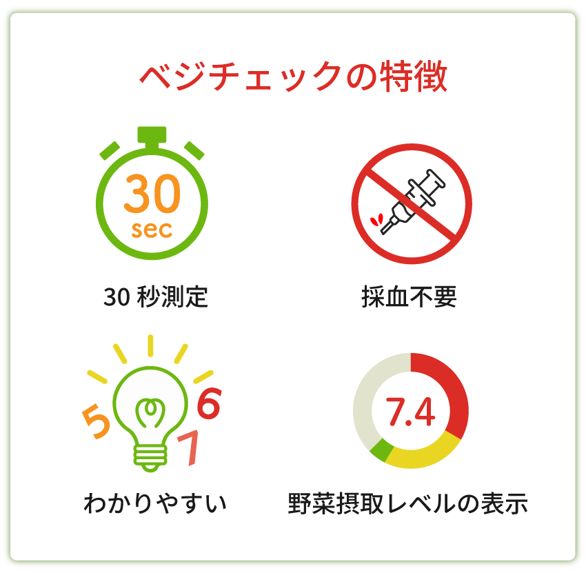 ベジチェック®｜サービス｜カゴメの健康サービス事業